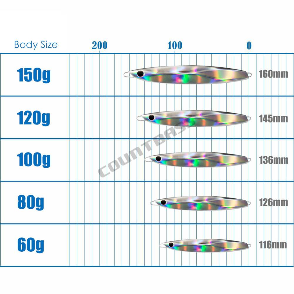 لوحات صيد السمك كونتباس 60 جرا - مراجعة Fishing Lure Popper وسعره